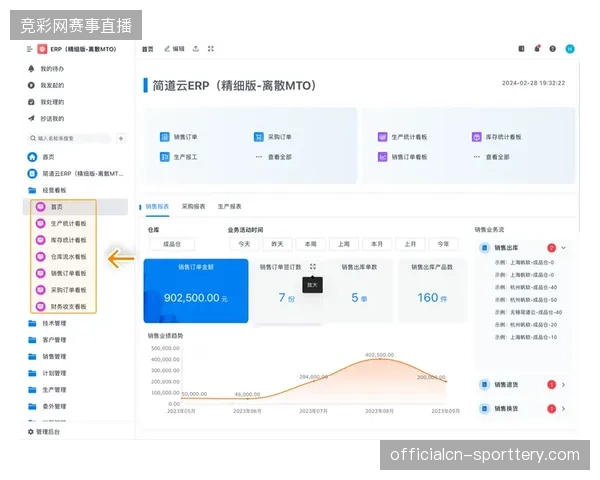 全周期运营数据看板成为锁定赛事转播版权收益的关键抓手 全周期运营数据看板成为锁定赛事转播版权收益的关键抓手
